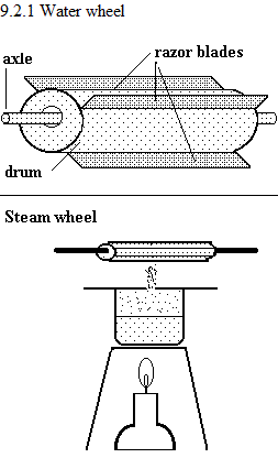 See diagram 9.2.1: Water wheel