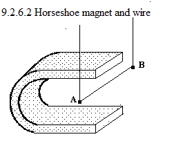 See diagram 9.2.6.2: Horseshoe magnet and copper wire