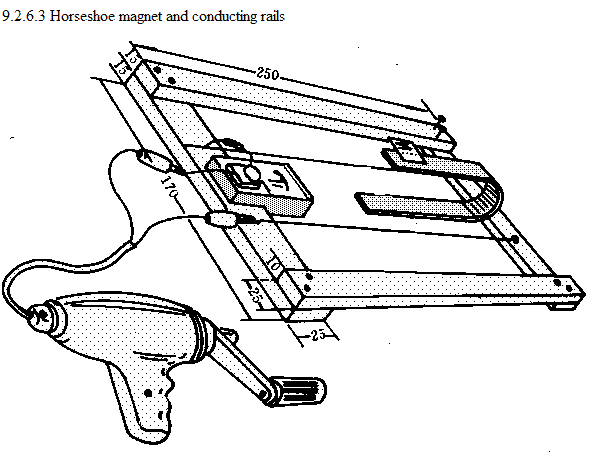 See diagram 9.2.6.3: Horseshoe magnet and conducting rails