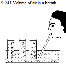 See diagram 9.241: Volume of air in a breath
