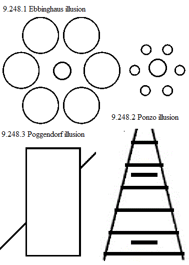 See diagram 9.248.1: Ebbinghaus illusion.