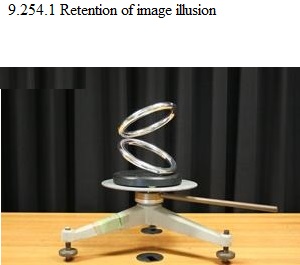 See diagram 9.254.1: Retention of image (University of Melbourne).