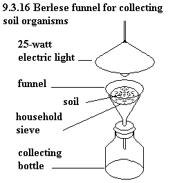 See diagram: 9.3.16 Berlese funnel