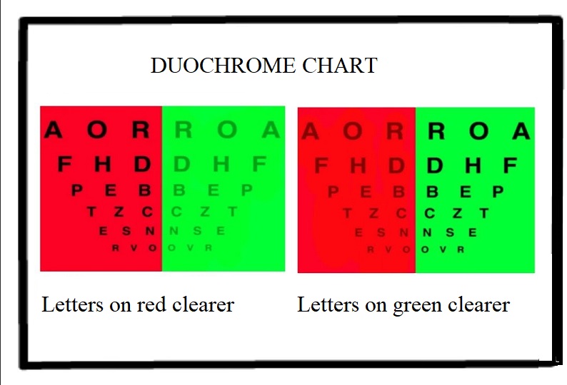 See Duochrome chart