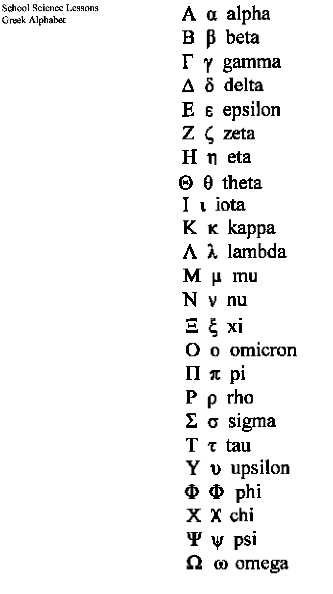See: Greek alphabet (GIF)
