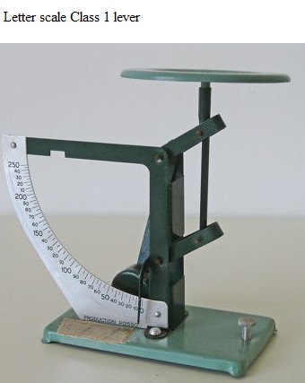 See diagram: Letter scale: Class 1 lever.